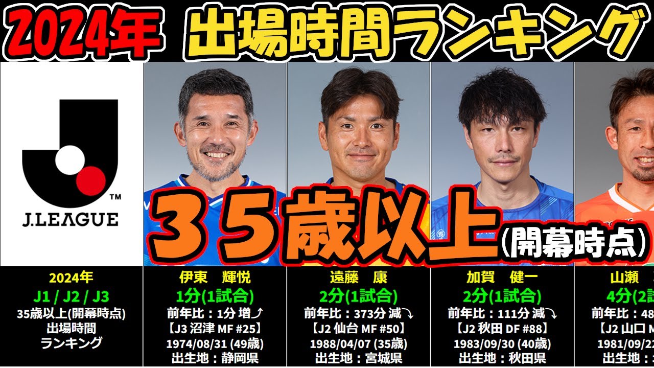【2024年Jリーグ】35歳以上 出場時間ランキング（リーグ戦のみ、年齢は開幕時点）