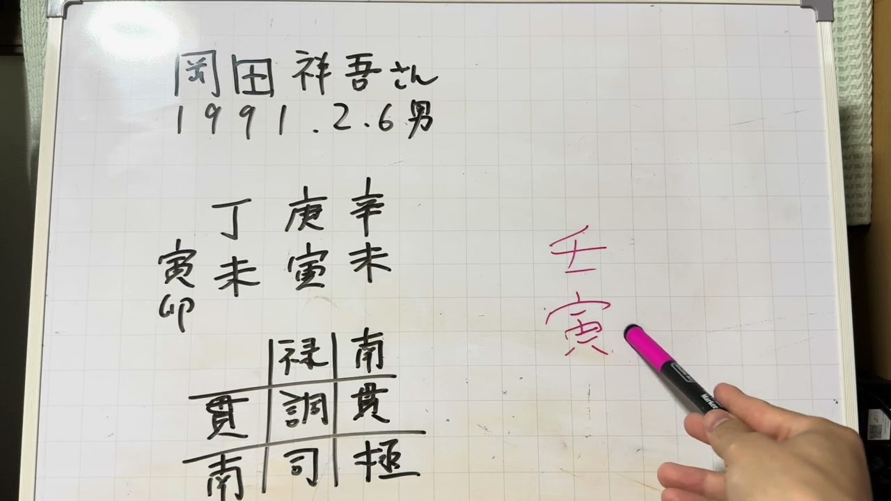 弘中綾香アナを占ってみた