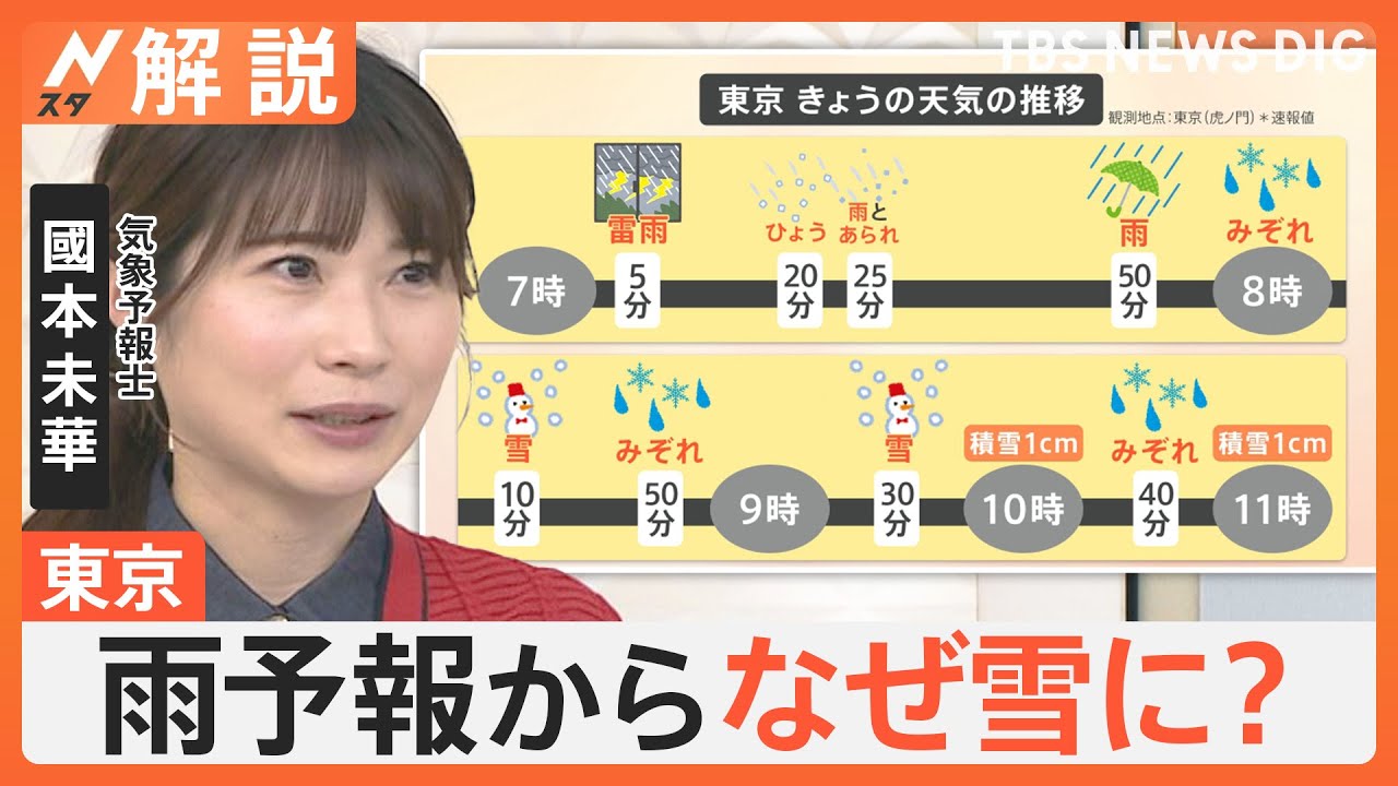 各地で“春の嵐”…東京「雨」予報からなぜ雪に？ 雪から一転、週末から5月中旬並みの暖かさ【Nスタ解説】｜TBS NEWS DIG