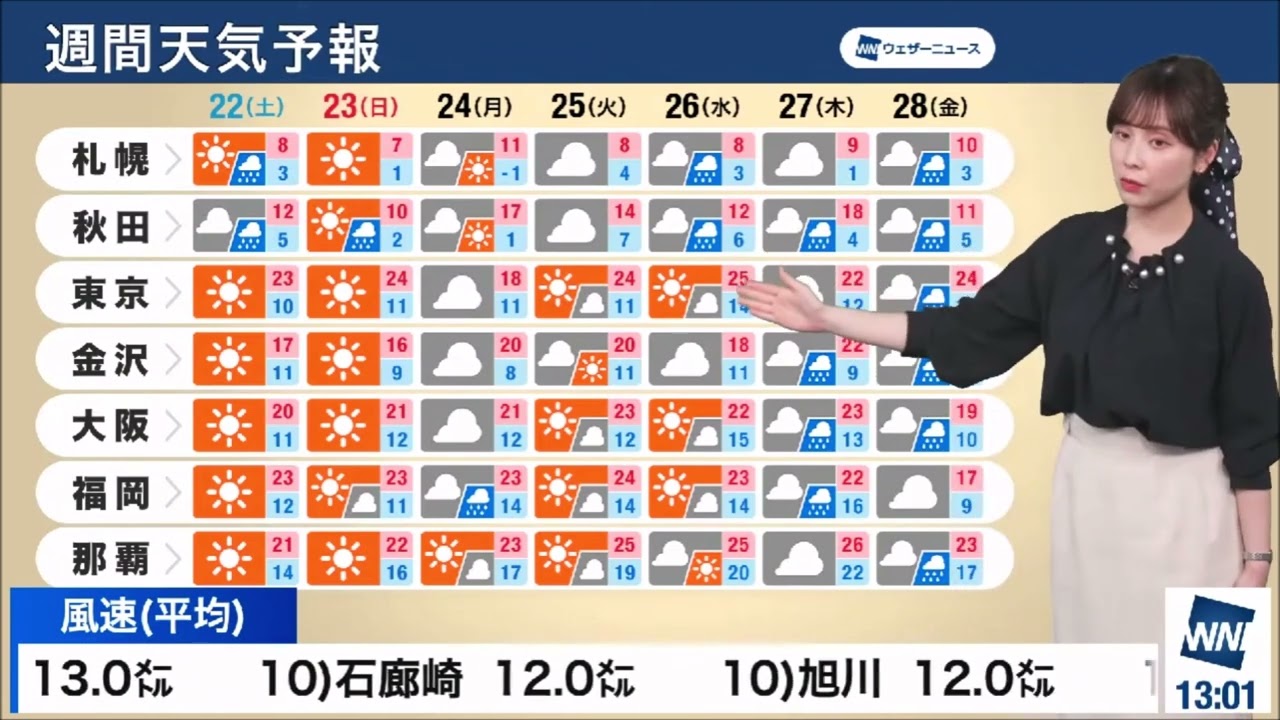 【松雪彩花(あやち)】🎀🍙🍓🌰週間天気予報✨