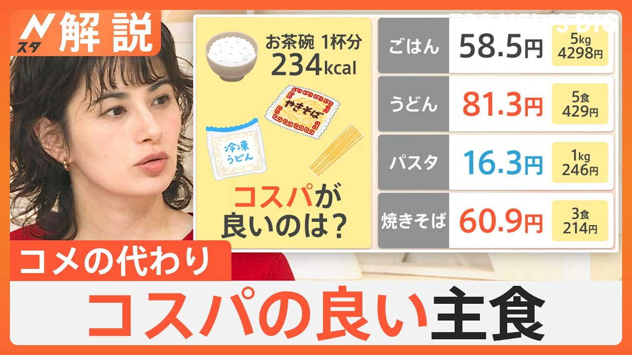 「どこまで上がるのか」コメ価格がパンを抜いた？ コスパの良い主食を調査、備蓄米 2回目の入札開始【Nスタ解説】｜TBS NEWS DIG