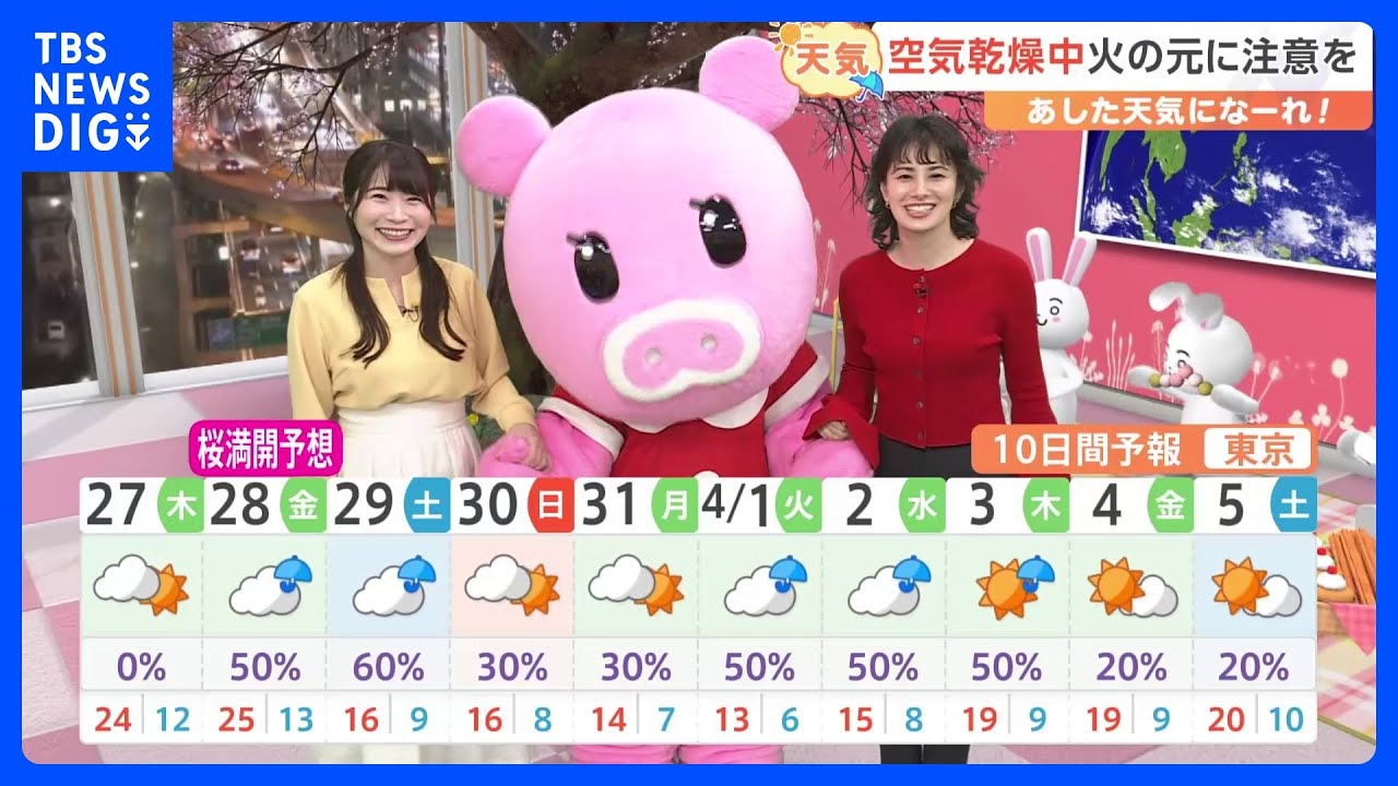 【3月27日 関東の天気】季節外れの暑さ 週末収まる｜TBS NEWS DIG