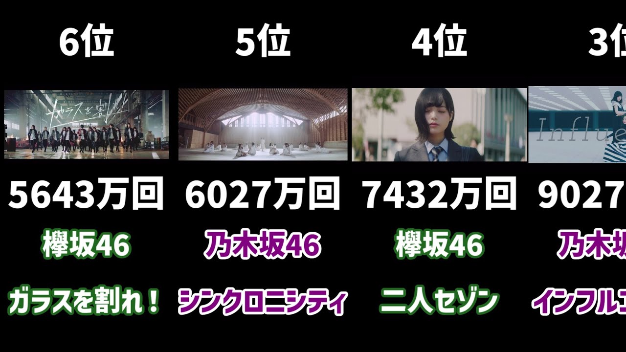 坂道グループのMV再生数ランキング　TOP30【2025年3月時点】