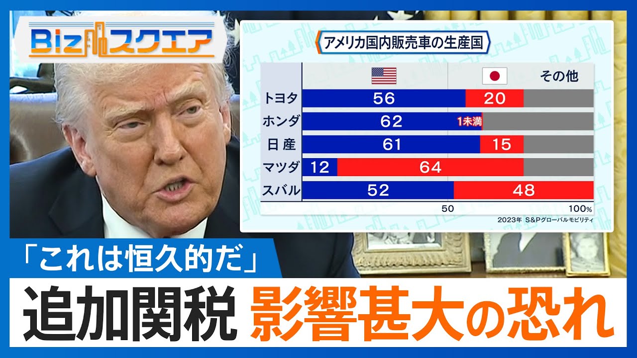 アメリカ「すべての輸入自動車に25%の追加関税」対応に追われる政府と企業の現在地【Bizスクエア】| TBS NEWS DIG