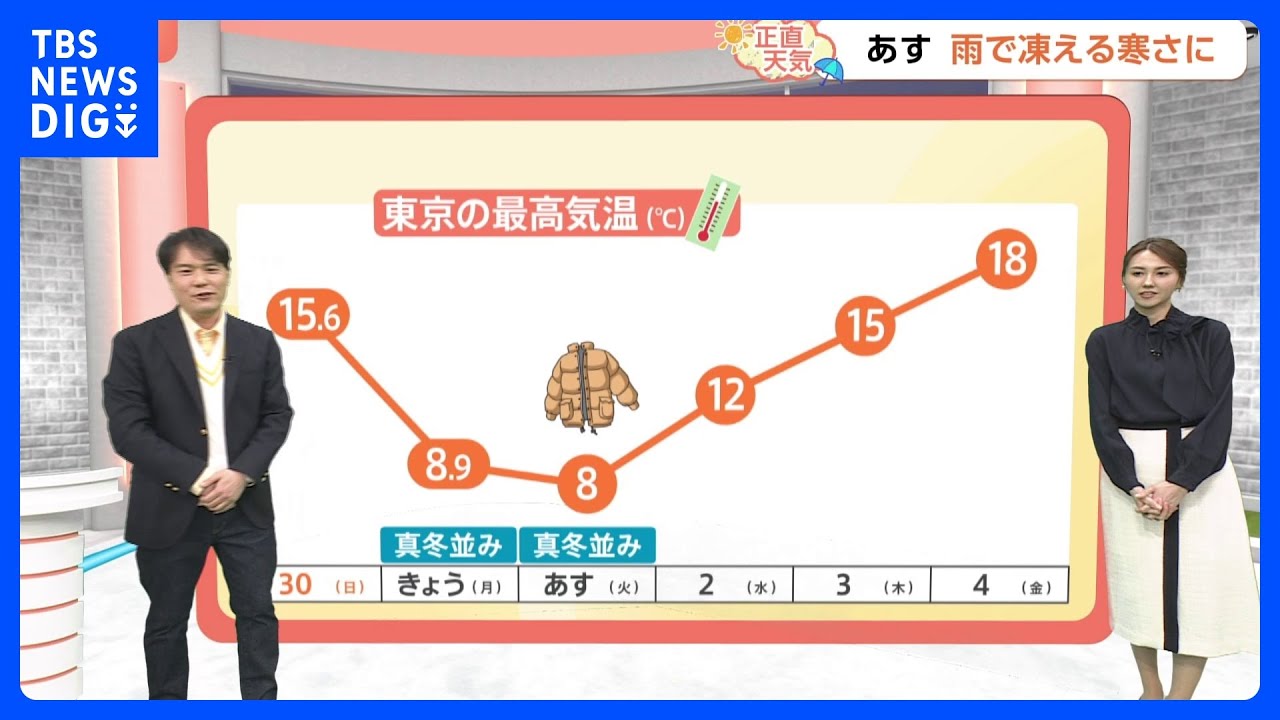 【4月1日 関東の天気】引っぱり出せ冬服!!｜TBS NEWS DIG