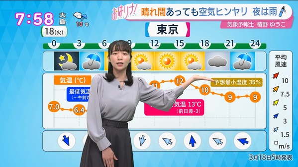 【画像】今日の椿野ゆうこさん　3.18