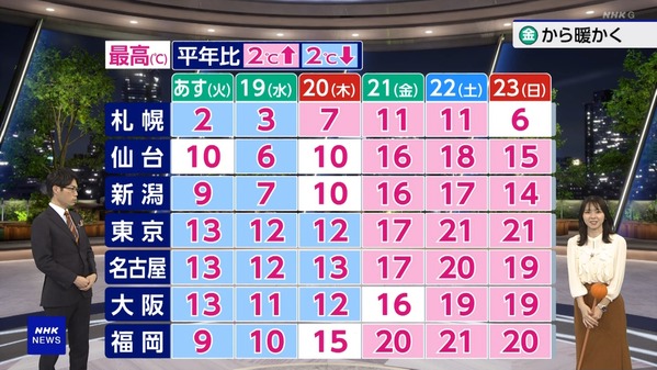 1 (12)