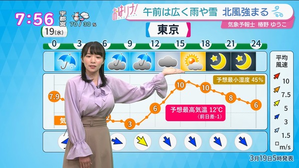 【画像】今日の椿野ゆうこさん　3.19