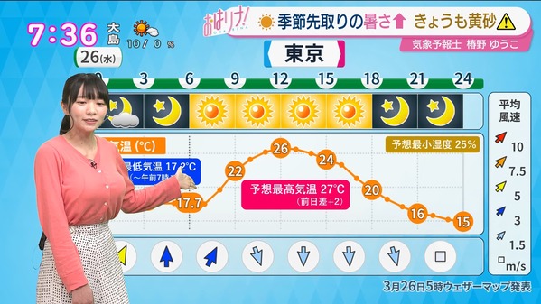 【画像】今日の椿野ゆうこさん　3.26