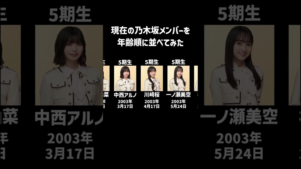 【最年少は〇〇と同い年】現在の乃木坂メンバーを年齢順に並べてみた #乃木坂46 #ネーブルオレンジ #櫻坂46 #欅坂46 #日向坂46 #けやき坂46