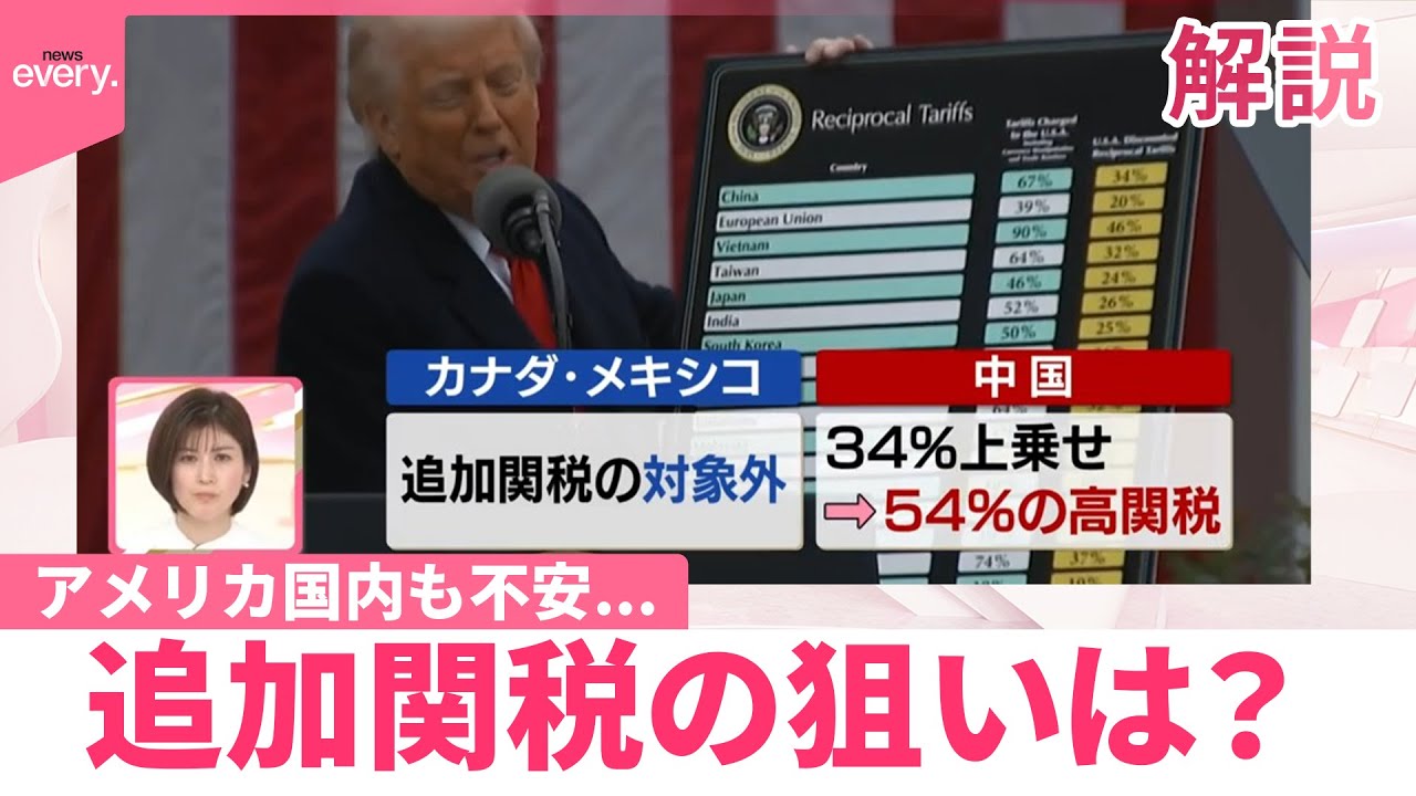 【解説中継】相互関税  アメリカ国内も不安…経済はどうなる？