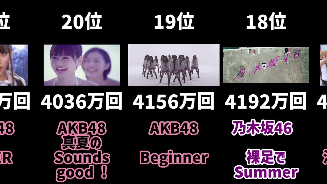 AKB48&坂道グループMV再生数ランキング　TOP50【2025年3月時点】