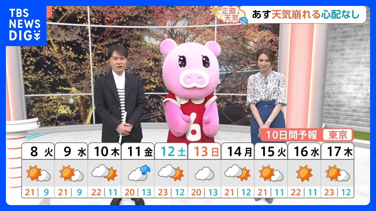 【4月8日 関東の天気】週半ばまで“極めて多い”｜TBS NEWS DIG