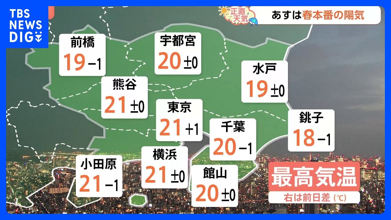 【4月9日 関東の天気】あす(9日)は春本番の陽気｜TBS NEWS DIG