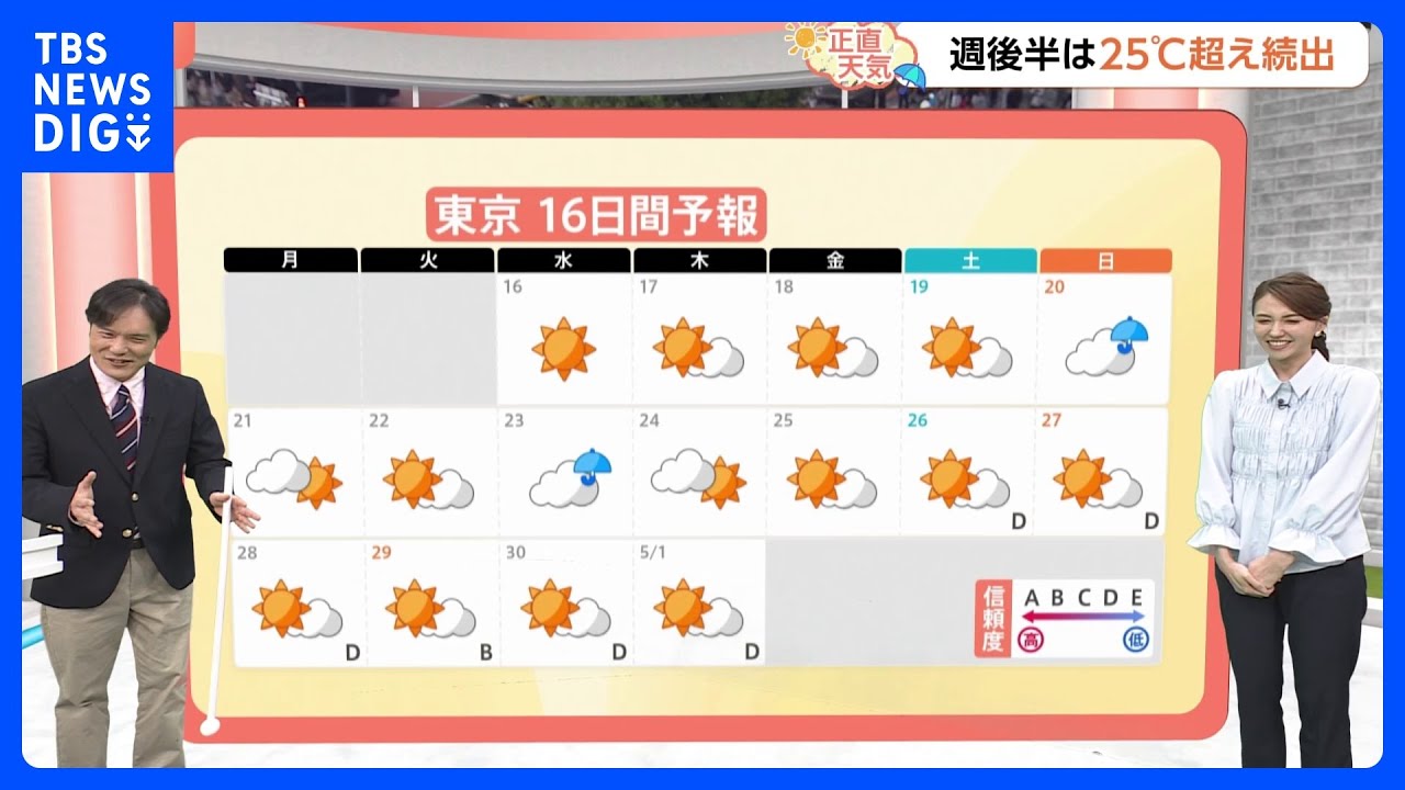 【4月16日 関東の天気】GW前半 晴れ続き｜TBS NEWS DIG