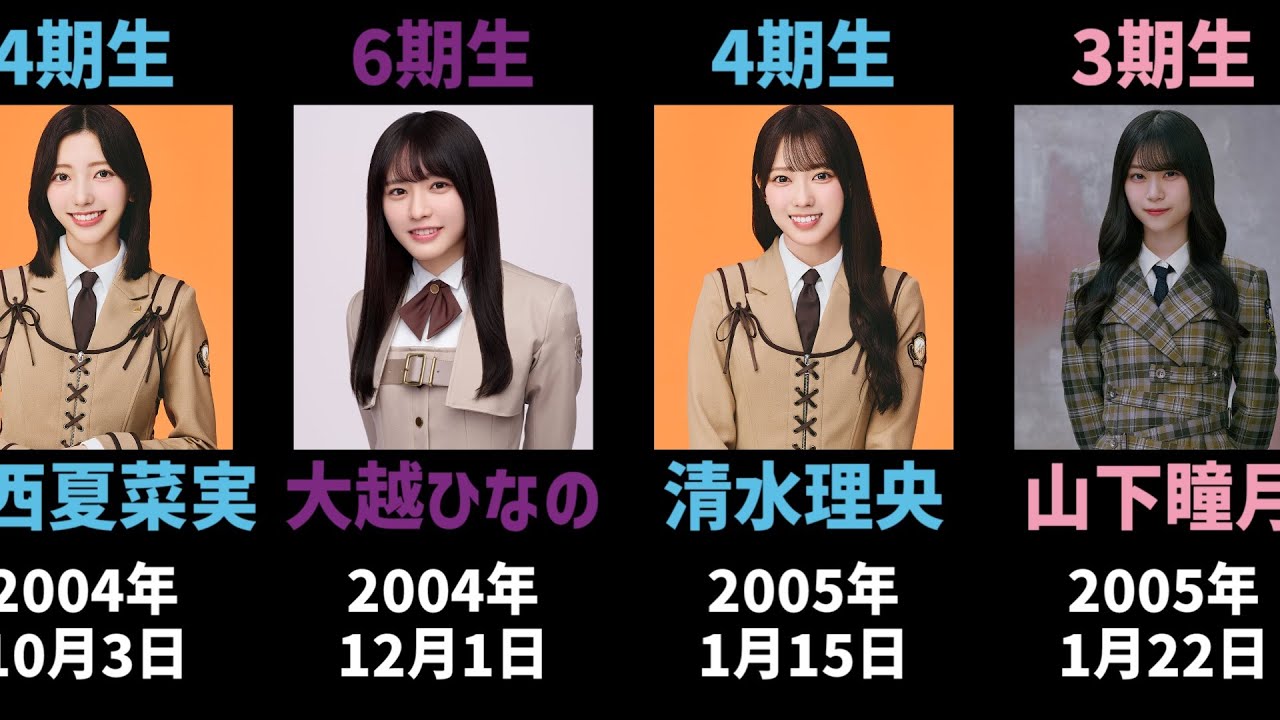 【2025年4月現在】坂道メンバーを年齢順に並べてみた
