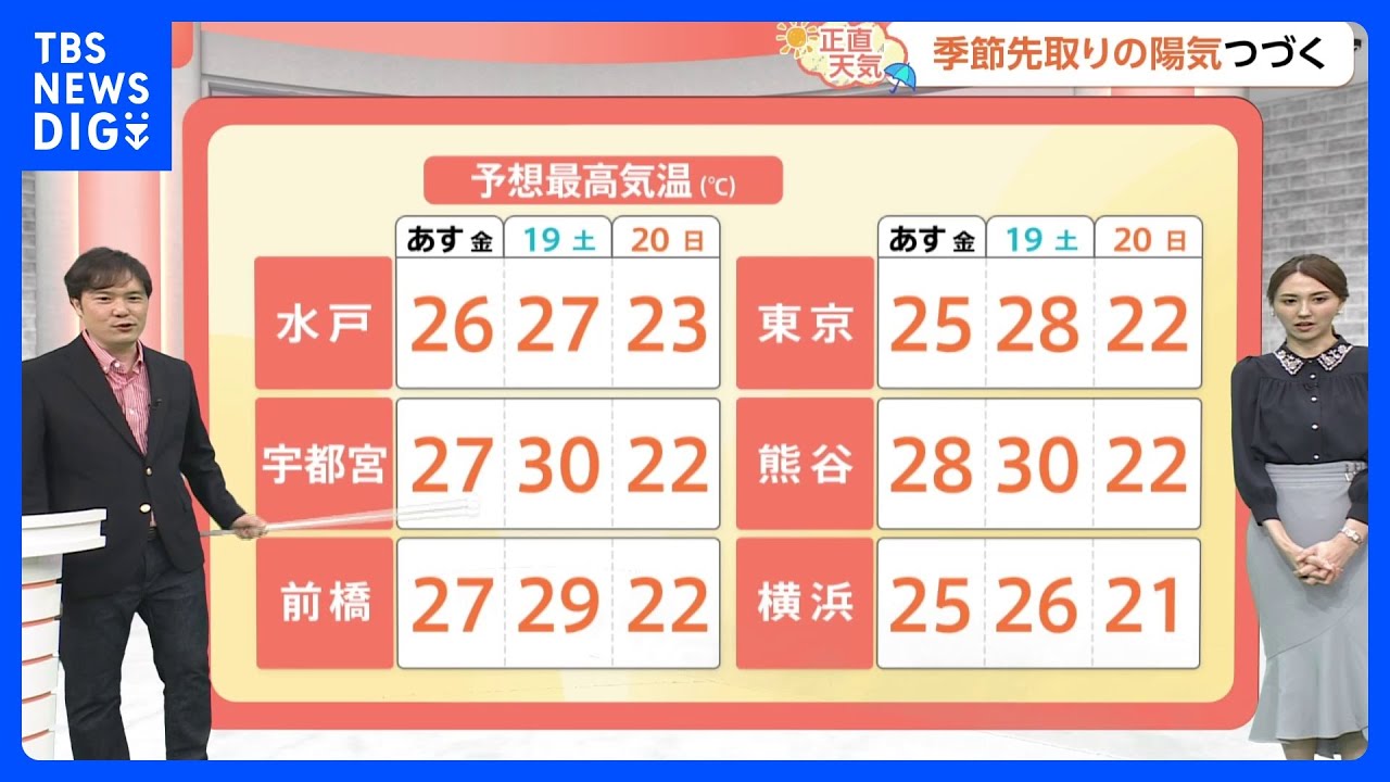 【4月18日 関東の天気】週末 今年初の真夏日か!?｜TBS NEWS DIG