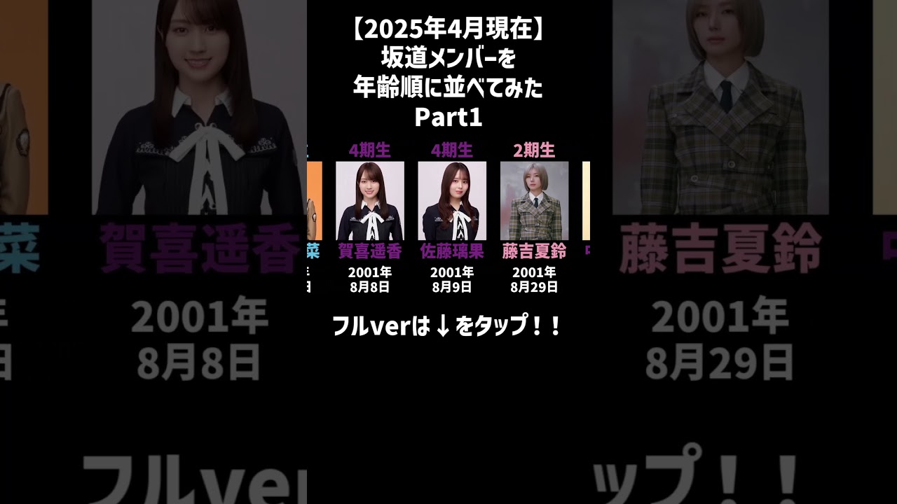 【2025年4月現在】坂道メンバーを年齢順に並べてみた part1 #乃木坂46 #櫻坂46 #日向坂46 #ネーブルオレンジ