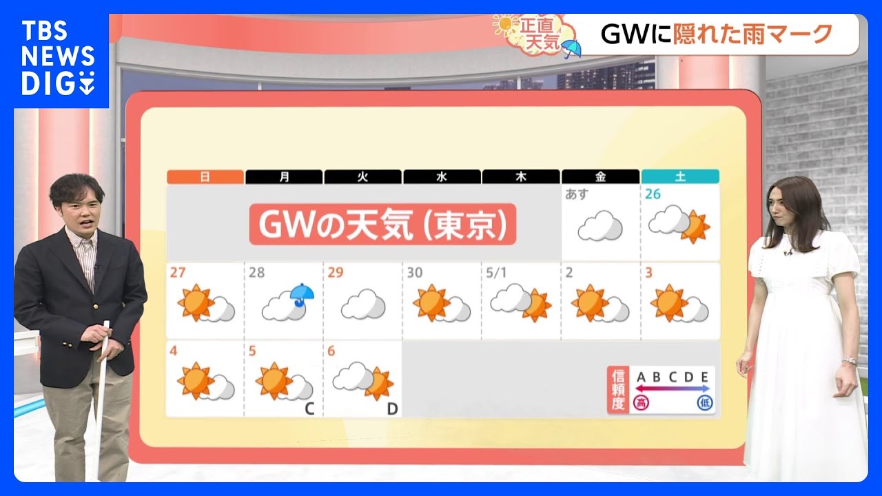 【4月25日 関東の天気】GWに隠れた雨｜TBS NEWS DIG