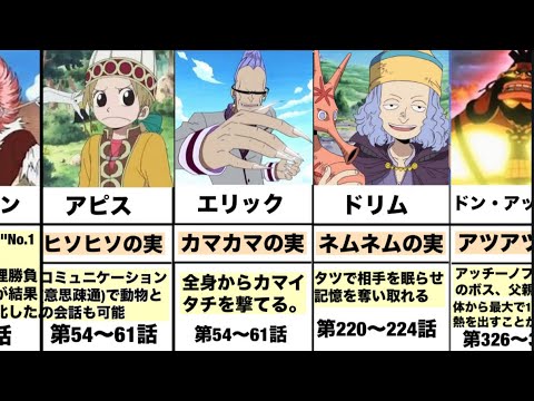 ワンピース 作中で登場した　TVオリジナル キャラクター【PAT.1)