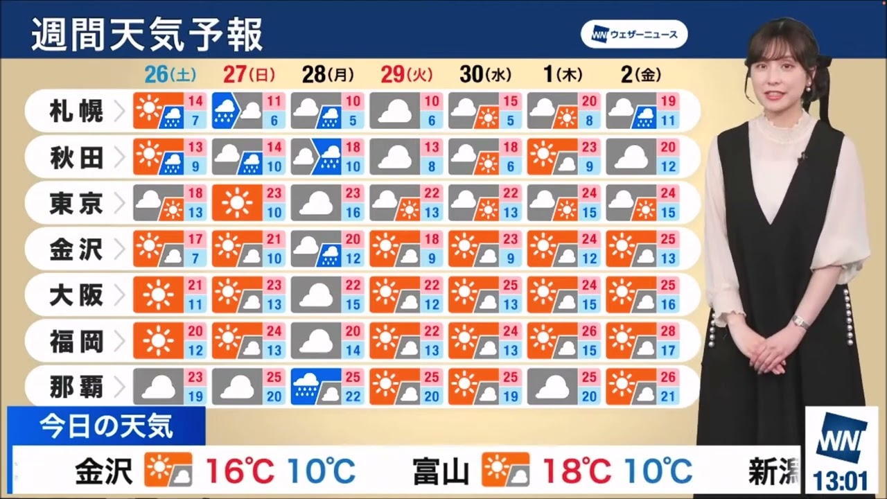 【松雪彩花(あやち)】🌈🎀🍙🍓🌰週間天気予報✨