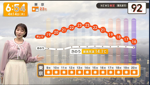 【画像】今日の今井春花さん　4.14