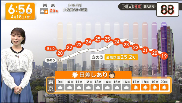 【画像】今日の今井春花さん　4.18