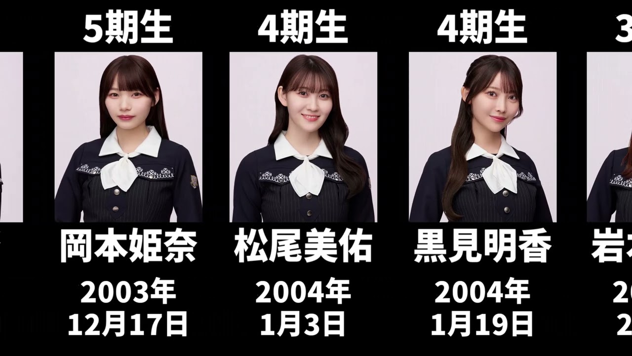 現在の乃木坂メンバーを年齢順に並べてみた #乃木坂46 #ネーブルオレンジ #櫻坂46 #欅坂46 #日向坂46 #けやき坂46