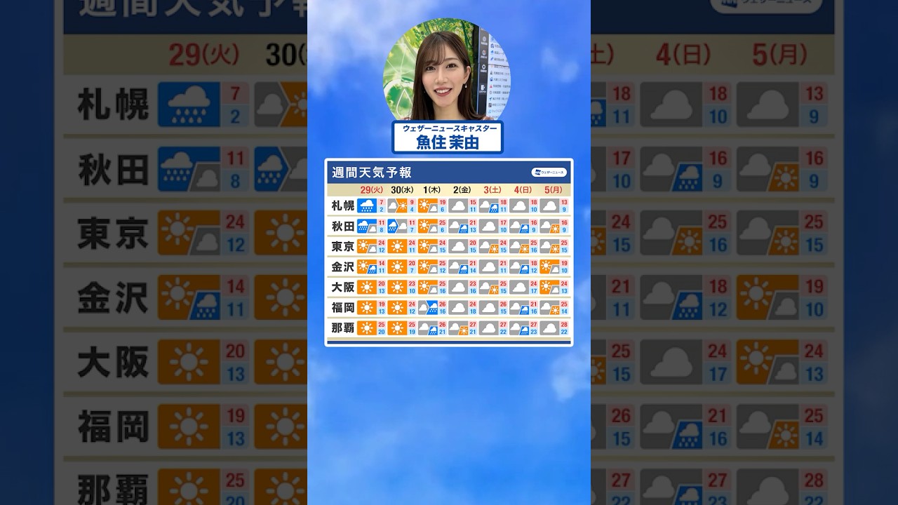 【週間天気】ゴールデンウィーク後半は変わりやすい空！ 4月28日(月) #通勤タイパ #gw  #魚住茉由