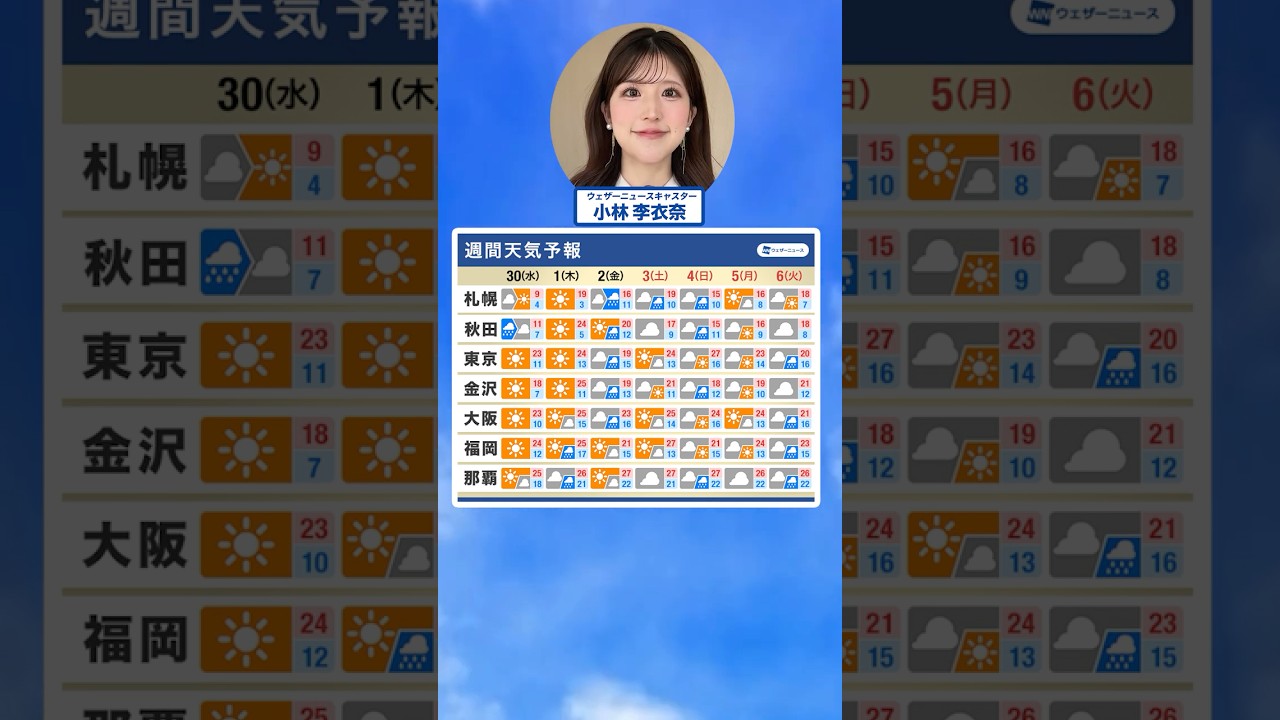 【週間天気】今週後半は西から雨雲広がる 4月29日(火) #通勤タイパ #gw  #小林李衣奈
