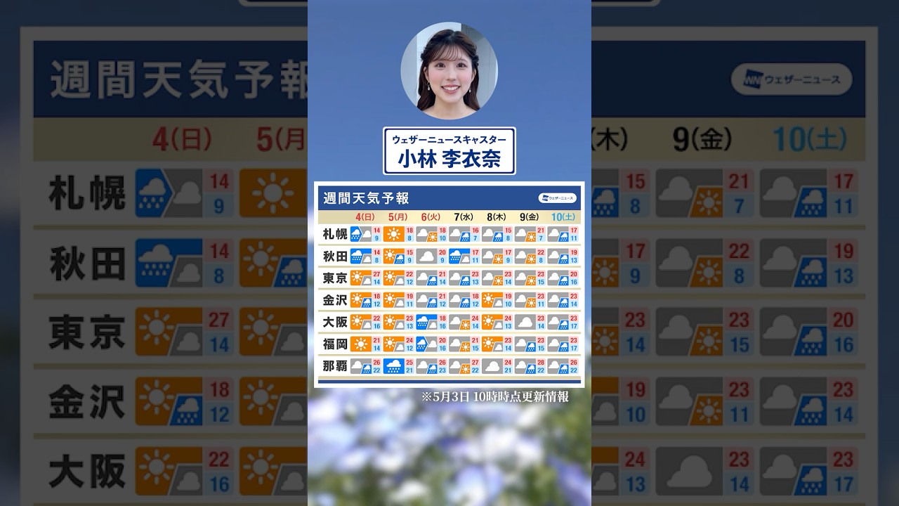 【週間天気予報】短い周期で天気が変化 #通勤タイパ  #小林李衣奈
