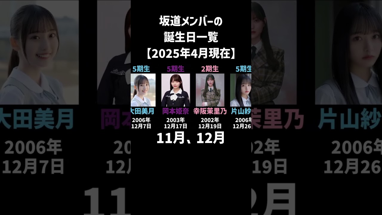 坂道メンバーの誕生日一覧 part4 #乃木坂46 #櫻坂46 #日向坂46 #坂道グループ #交感神経優位