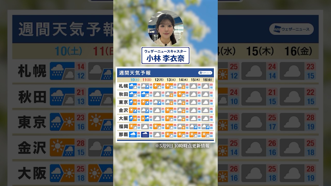 【週間天気】週末はすっきりしない天気 #通勤タイパ #小林李衣奈