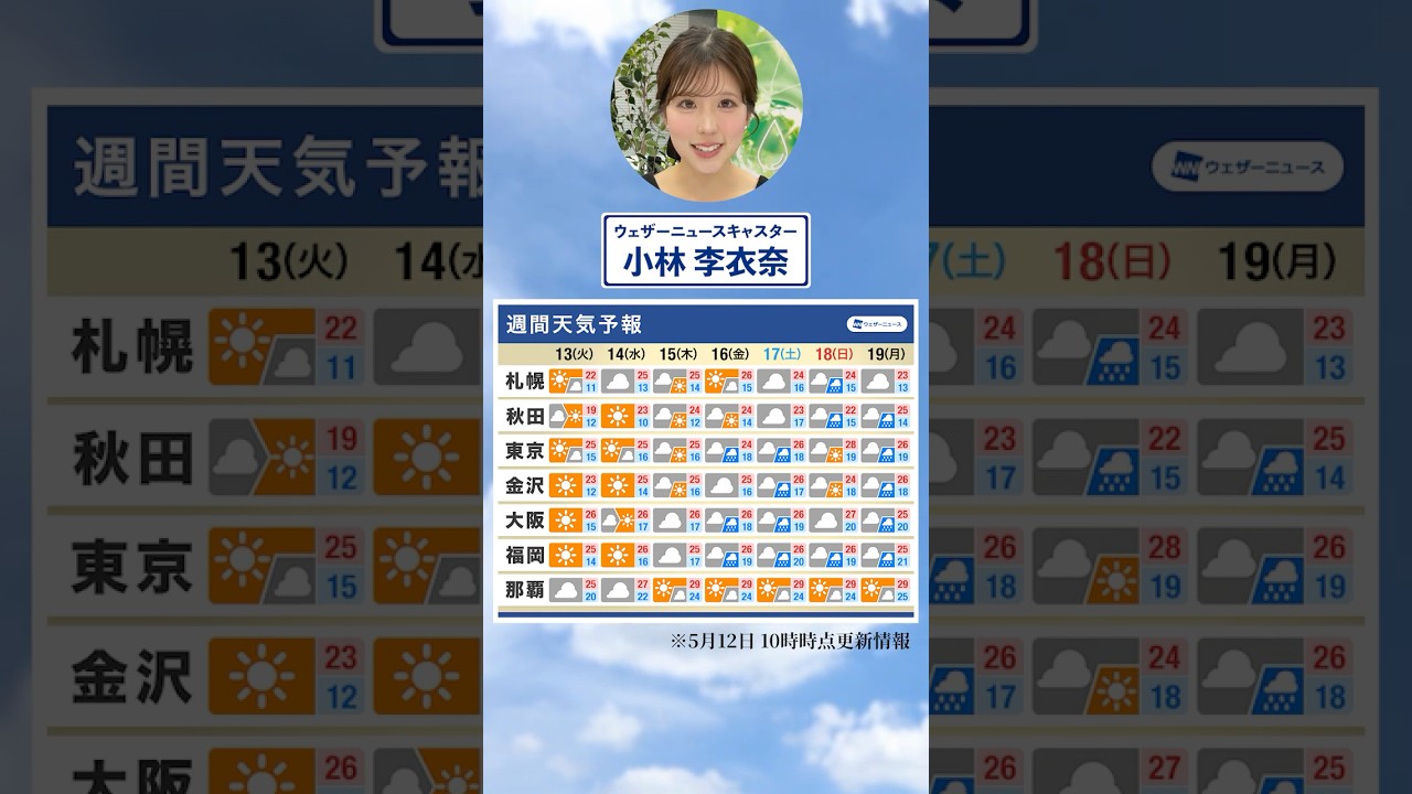 気になる今週の天気!! #通勤タイパ