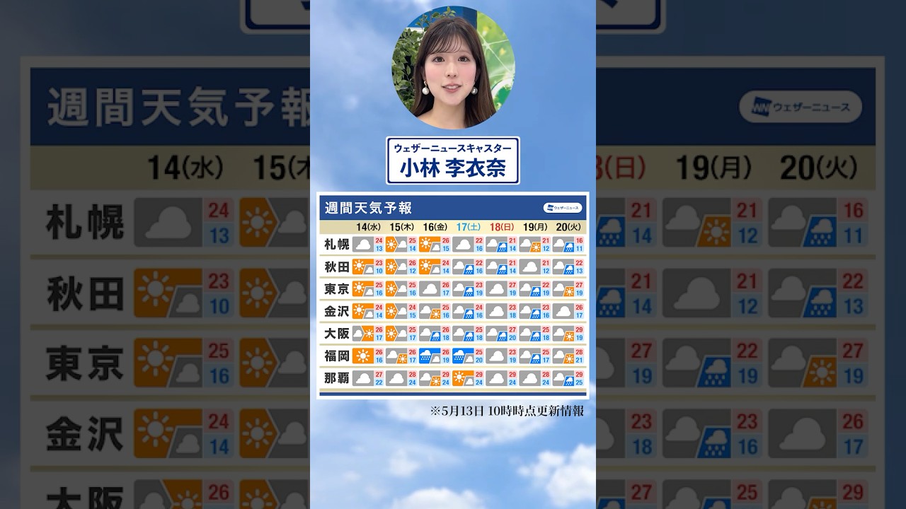 【週間天気】週の後半は雨... #通勤タイパ