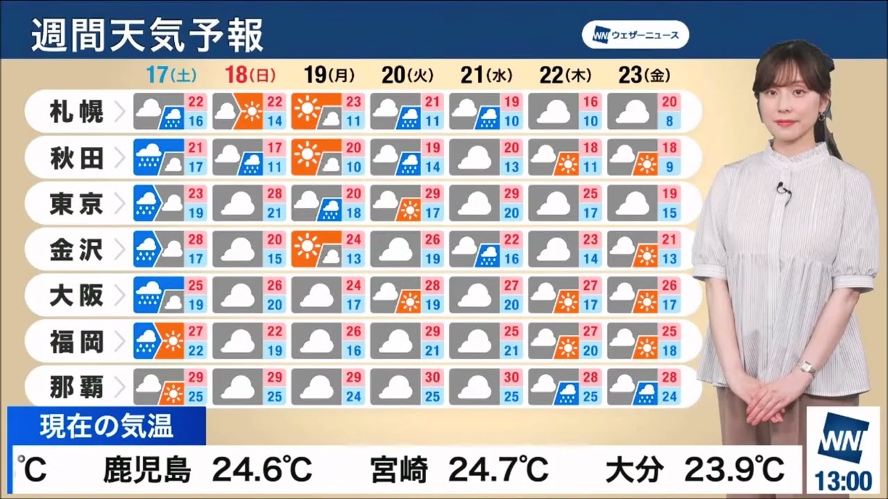 【松雪彩花(あやち)】🌈🎀🍙🍓🌰週間天気予報✨