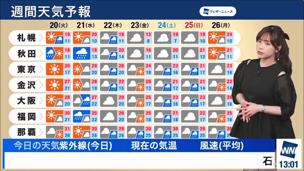 【松雪彩花(あやち)】🌈🎀🍙🍓🌰週間天気予報✨