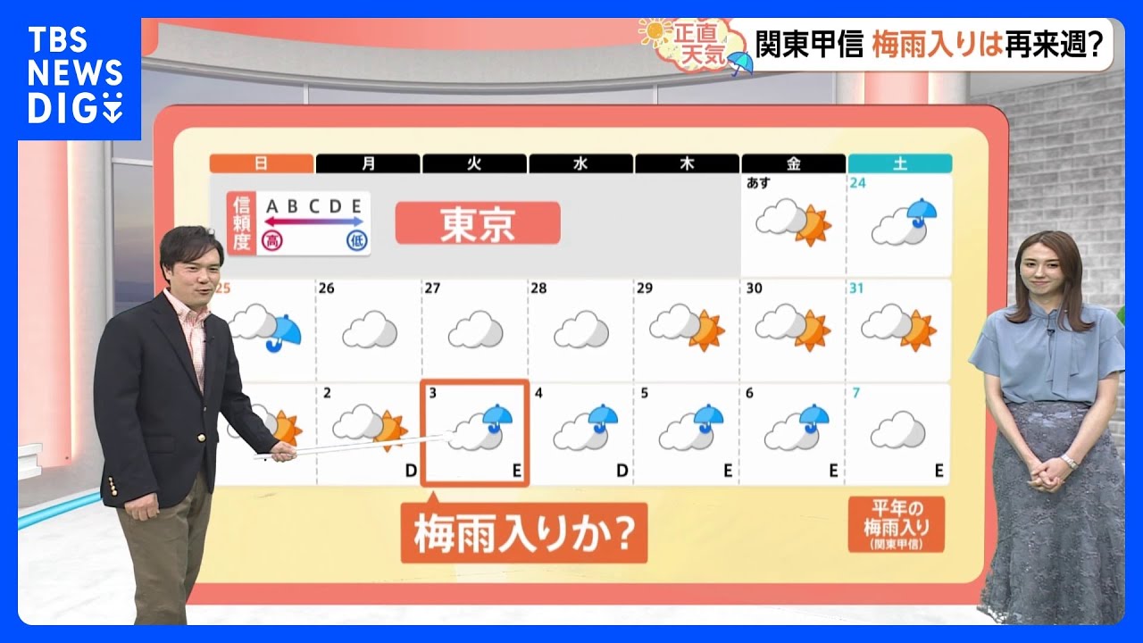 【5月23日 関東の天気】日差し復活　23日は洗濯日和　関東甲信　梅雨入りは再来週？｜TBS NEWS DIG