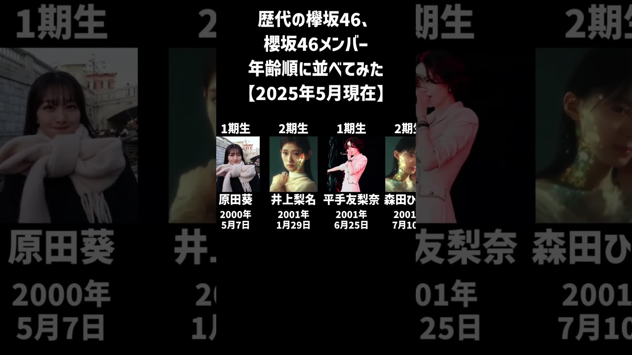 【最新版】歴代の欅坂46、櫻坂46メンバーを年齢順に並べてみた