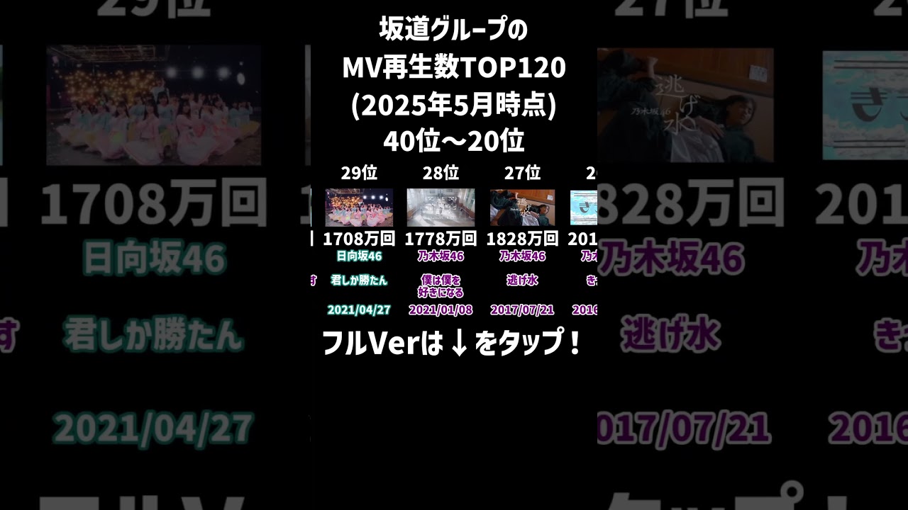【2025年5月時点】坂道グループのMV再生数ランキング　TOP120 Part5