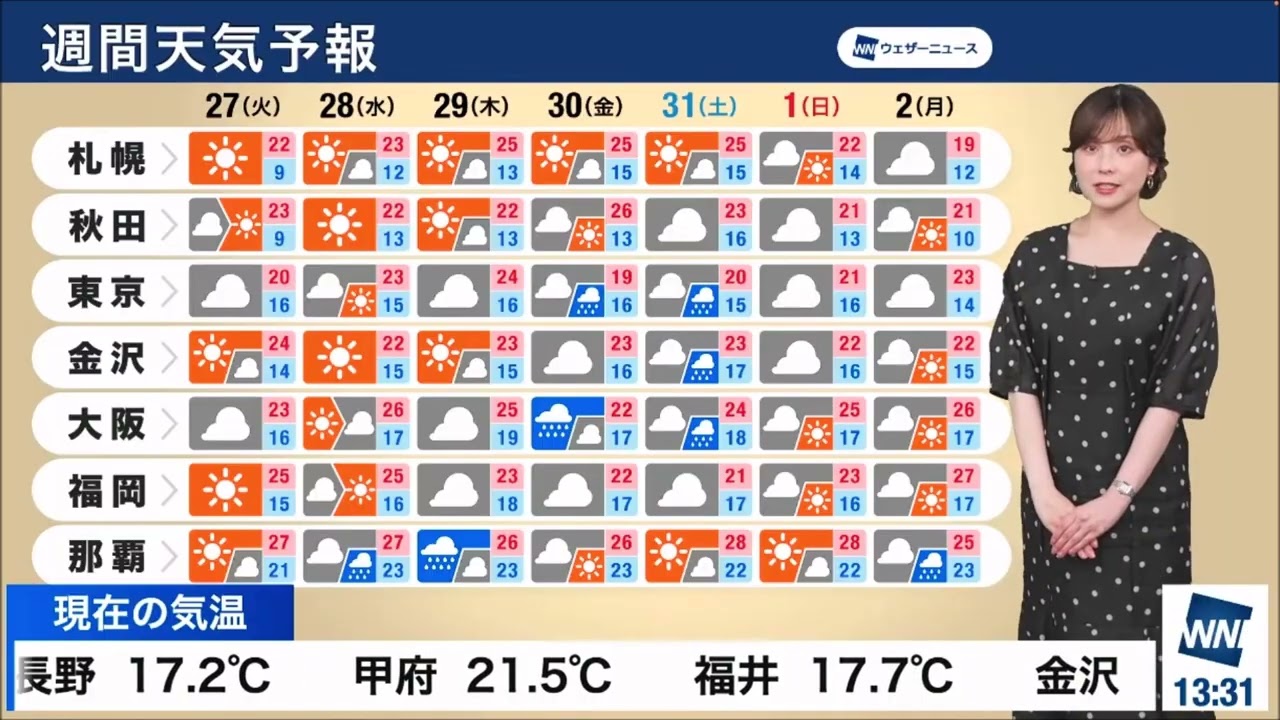 【松雪彩花(あやち)】🌈🎀🍙🍓🌰週間天気予報✨