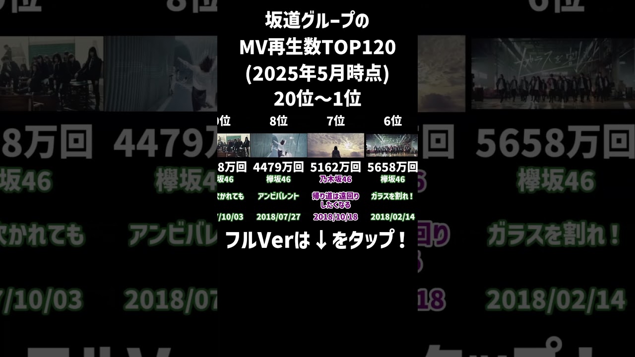 【2025年5月時点】坂道グループのMV再生数ランキング　TOP120 Part6