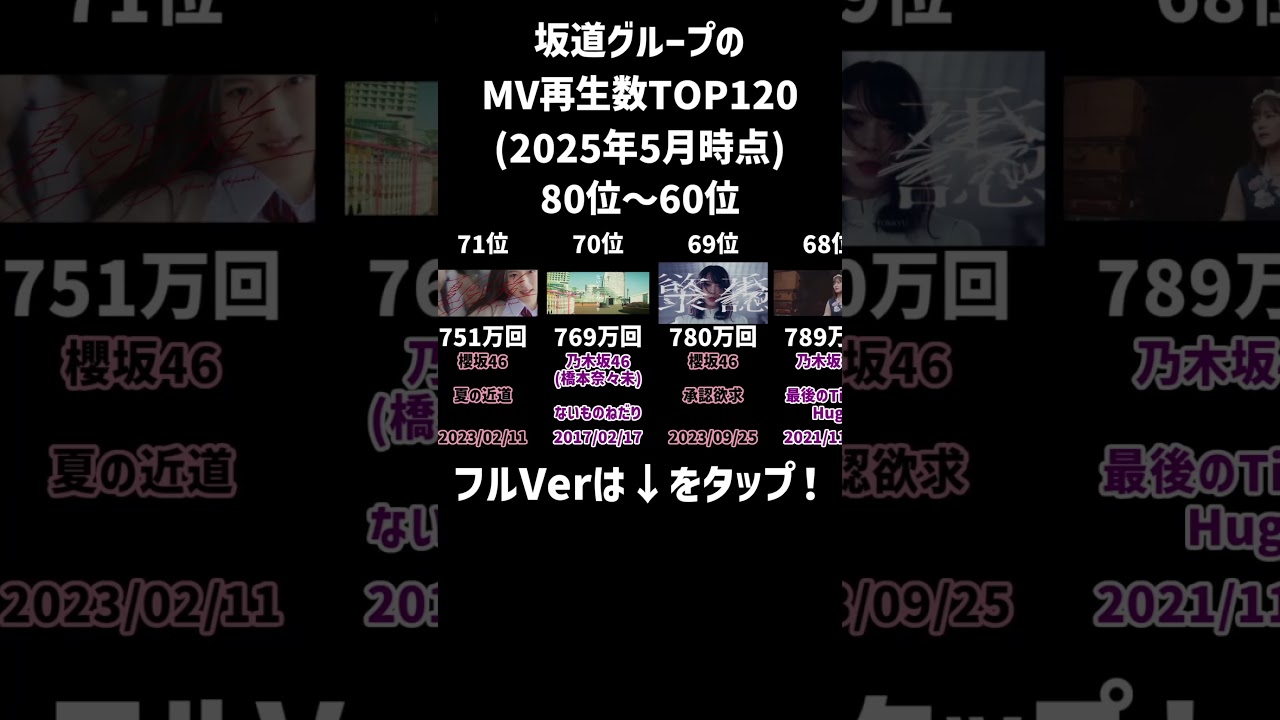 【2025年5月時点】坂道グループのMV再生数ランキング　TOP120 Part3