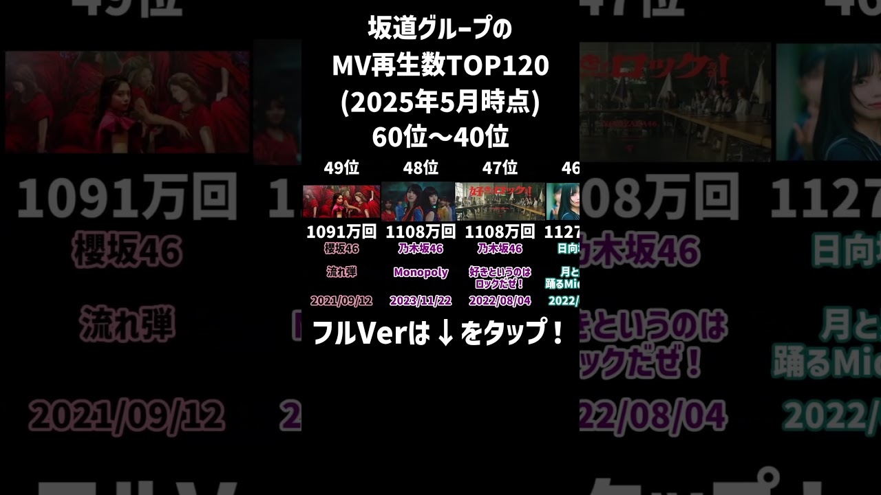 【2025年5月時点】坂道グループのMV再生数ランキング　TOP120 Part4