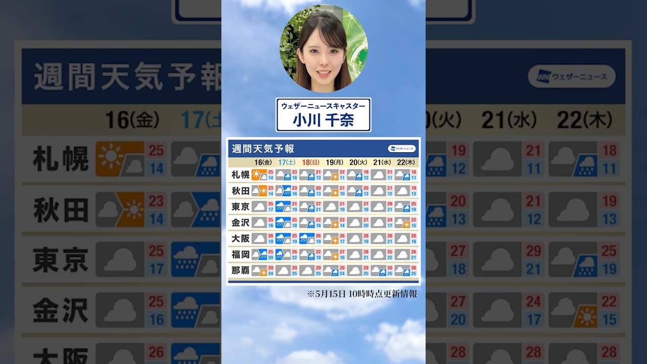 気になる今週の天気！ #通勤タイパ