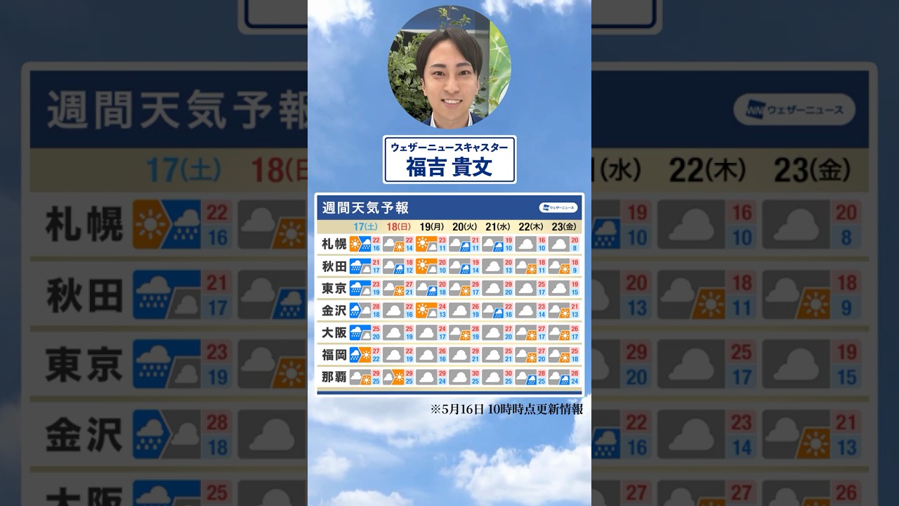 気になる今週の天気！ #通勤タイパ