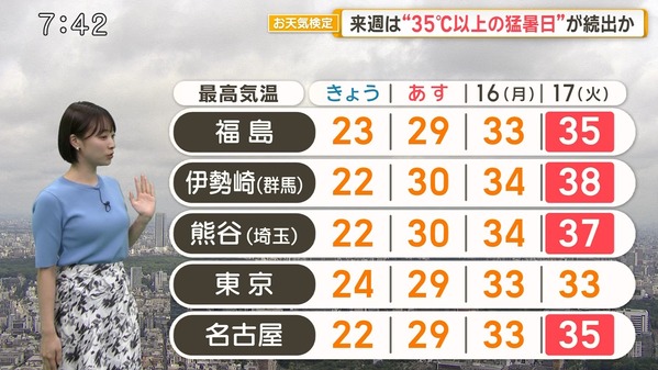1 (19)