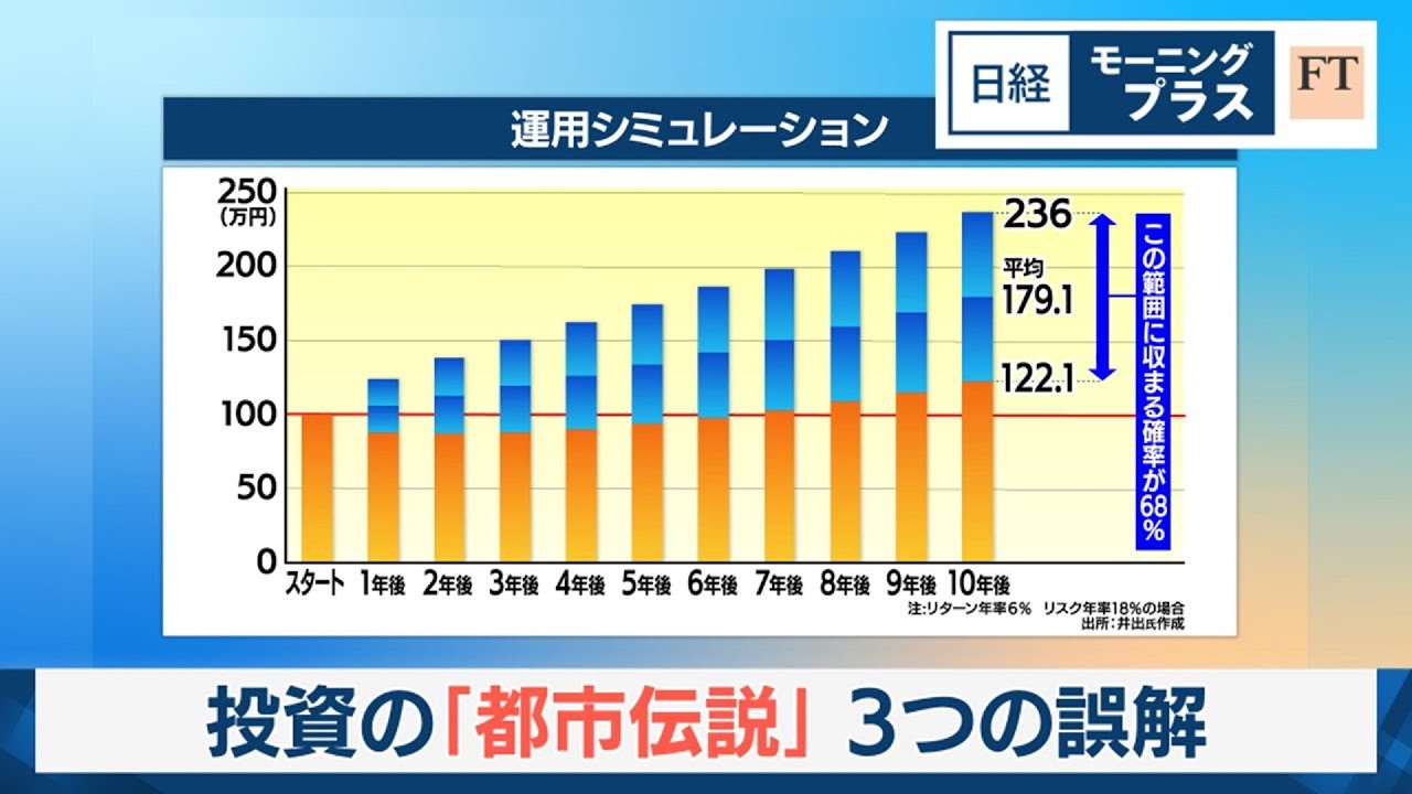 投資の「都市伝説」　3つの誤解【日経モープラFT】