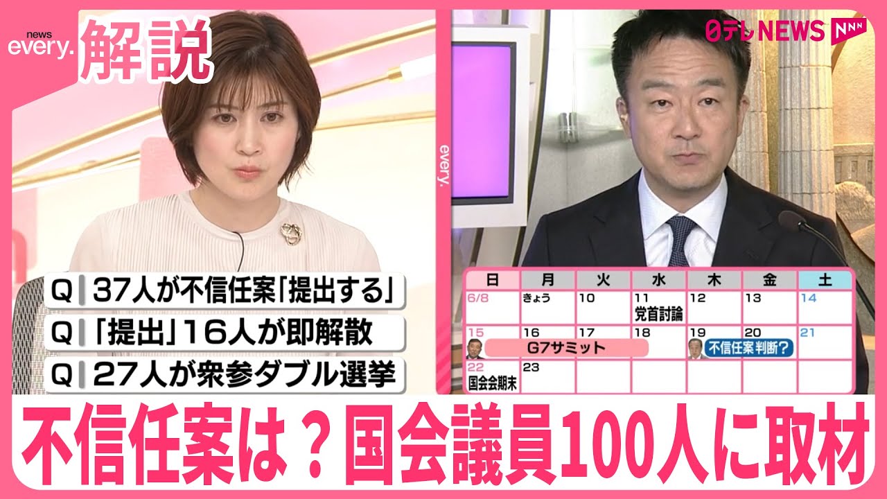 【解説】国会議員100人に緊急取材  不信任案は？  衆参ダブル選挙は？  取材データを独自分析