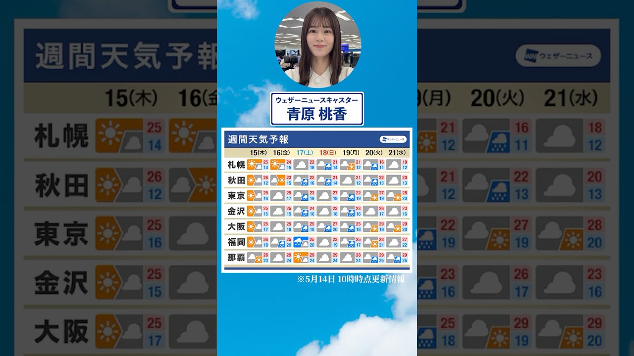 気になる！週間天気予報#通勤タイパ